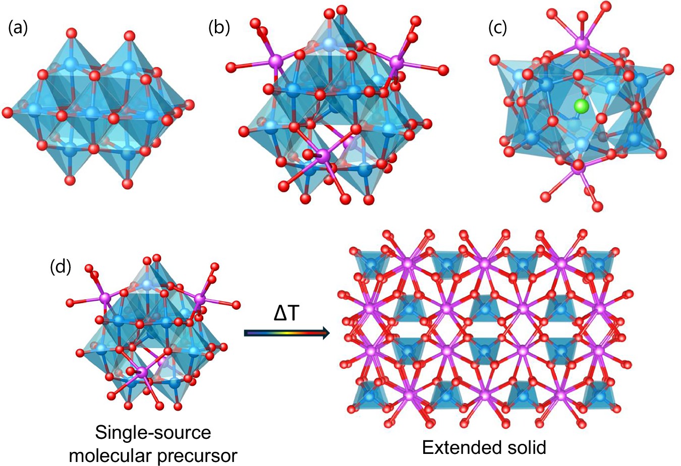 Metal-oxygen connectivity of the molecular precursors.