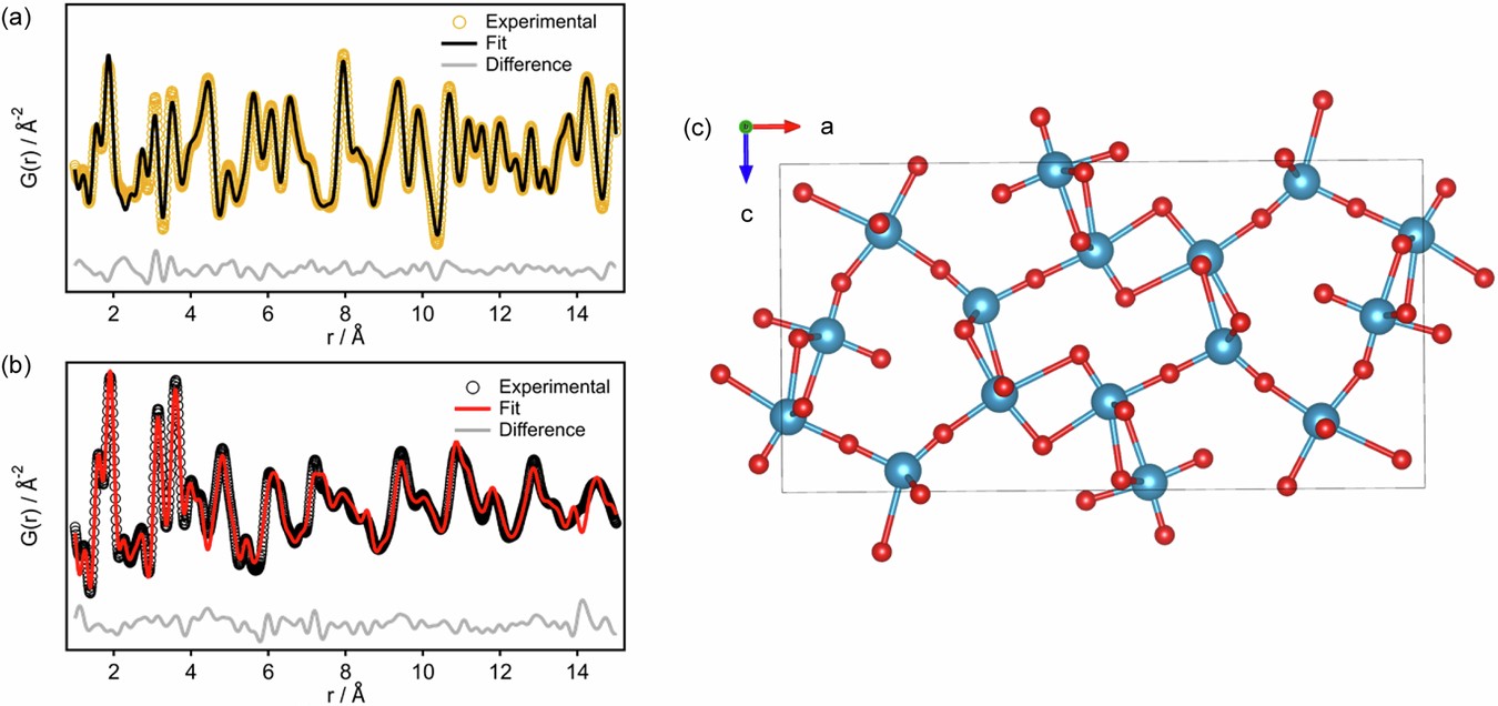 X-ray PDF data of 1 after annealing and structure of V 4 O 9 .
